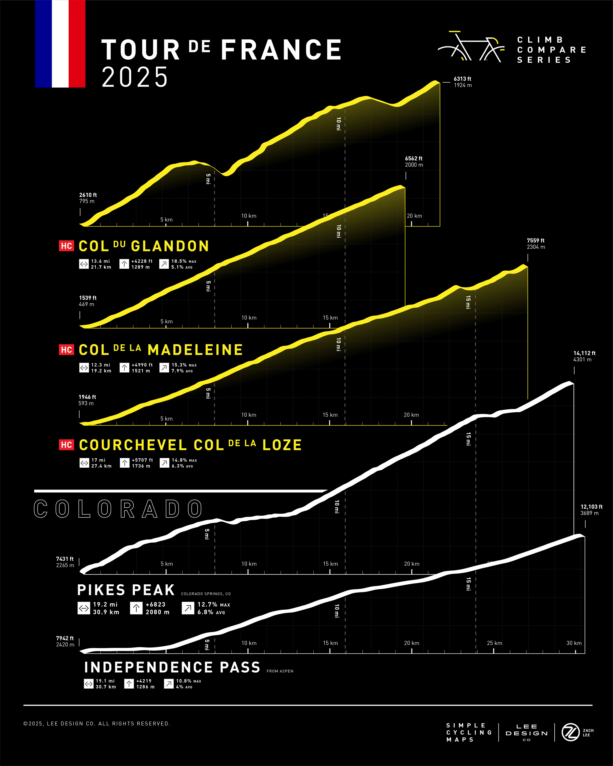 Climbs — Simple Cycling Maps